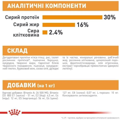 Сухой корм Royal Canin Coat Care Adult для собак мини пород с тусклой и сухой шерстью 3 кг (1220030): Возраст Взрослые
