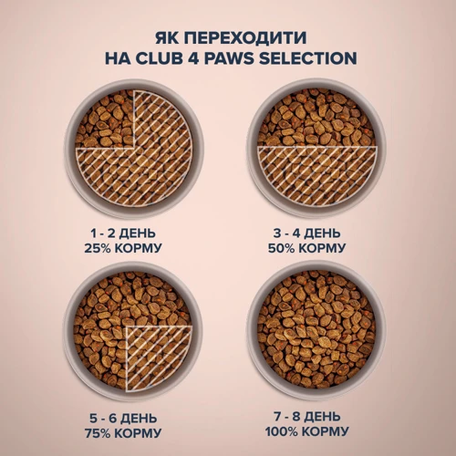 Сухой корм Club 4 Paws Selection Premium for Adult cats Cелекшн для взрослых кошек c уткой и овощами 0.3 кг (4820215365451): Тип Сухой корм