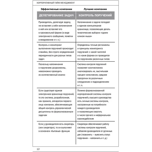 Глеб Архангельский: Корпоративный тайм-менеджмент: Энциклопедия решений: Обложка Твердая