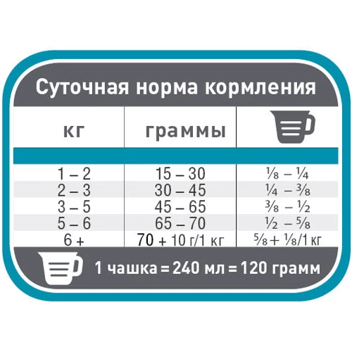 Корм для котов 1st Choice Urinary Health склонных к мочекаменной болезни с курицей 340 г: Тип Сухой корм