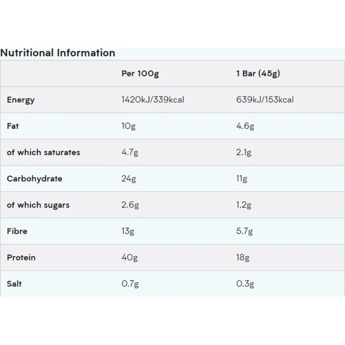 Протеиновые батончики Myprotein Skinny Protein Bar 12x45g Chocolate and Cookie Dough: Пол Унисекс