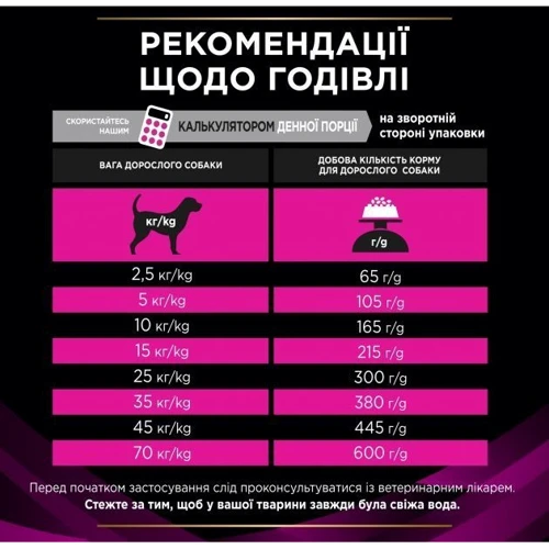 Сухой корм Pro Plan Veterinary Diets UR Urinary при мочекаменной болезни 1.5 кг (7613287777157): Порода Все породы