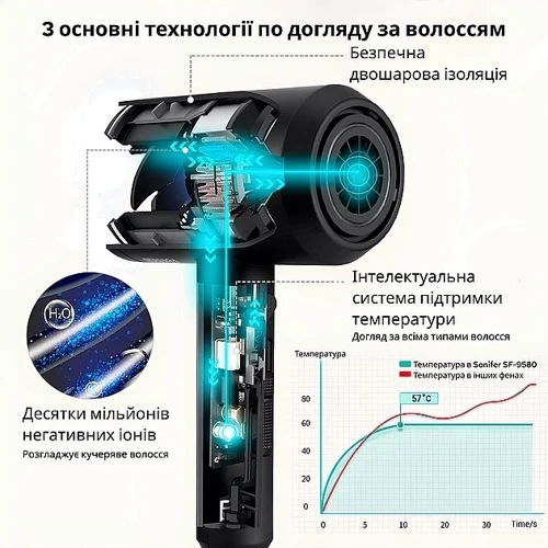 Фен Sonifer Super SF-9580