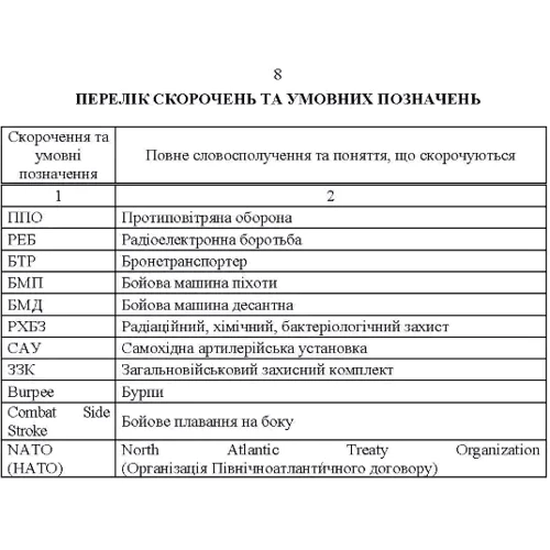 Комплекси спеціальних фізичних вправ для колективної підготовки військовослужбовців та підрозділів Збройних Сил України: Жанр Другое