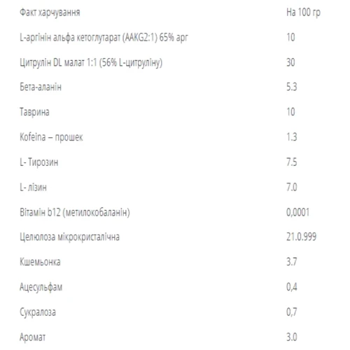 Bodyperson Labs Pre-Workout Formula 250 g / 16 servings / Tropical: Тип Комплекс до тренировки
