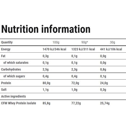 Протеин Trec Nutrition Isopro 2000 g / 67 servings / chocolate: Вид Сывороточные