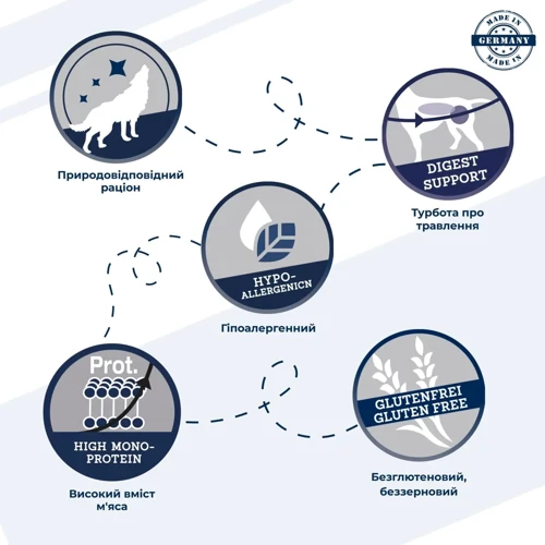Сухий корм Dr.Clauder's Wildlife Salmon для собак моно протеїновий з високим вмістом м'яса лосось 11.5 кг (34431150): Клас Холистик