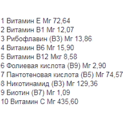 EntherMeal L-Carnitine And Metabolic Комплект Энергия витаминов 2 x 60 капсул: Форма выпуска Капсулы