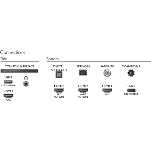 Телевизор Philips 55PUS8807: Выход в интернет Ethernet (RJ-45) / Wi-Fi
