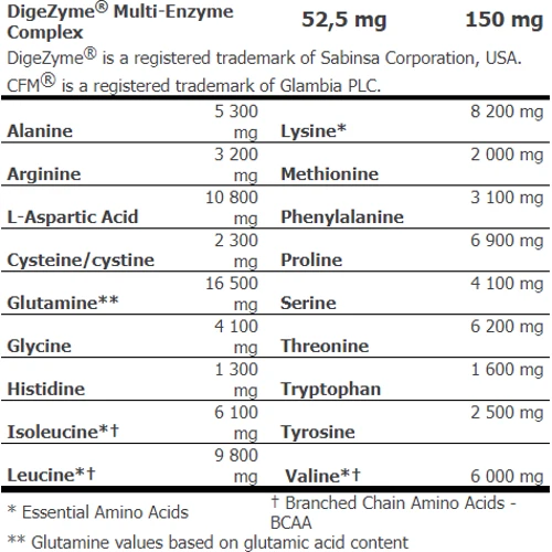 Протеин Amix WheyPro FUSION 2300 g / 77 servings / forest fruits: Пол Унисекс