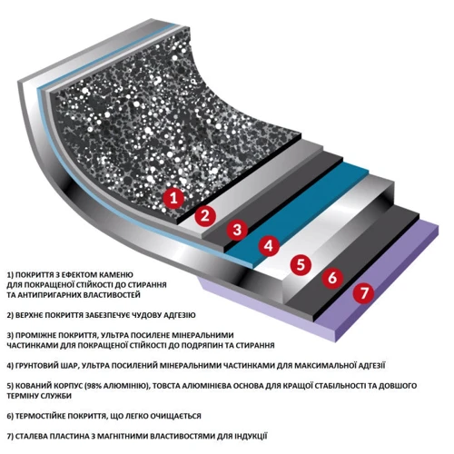 Кастрюля Flonal Dura Induction 4.3 л с крышкой (DUICV2430): Диаметр, см 24