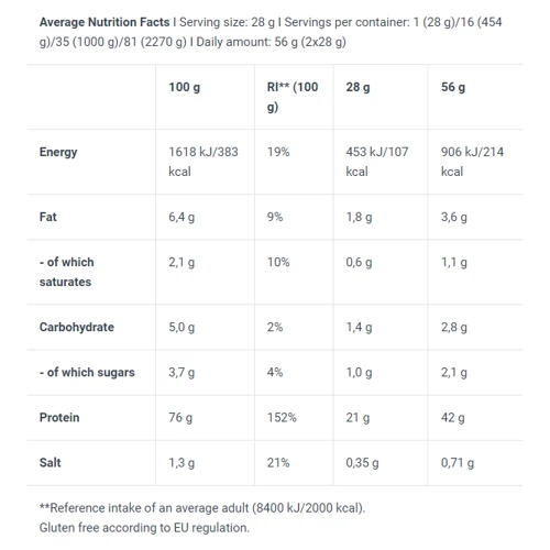 Протеин BioTechUSA 100% Pure Whey 1000 g / 35 servings / Salty Caramel: Вид Сывороточные