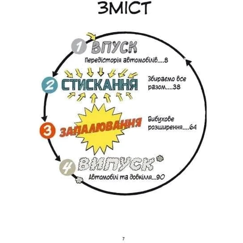 Ден Зеттвох: Наука в коміксах. Машини. Двигуни, що рухають людство: ISBN 978-966-982-896-5