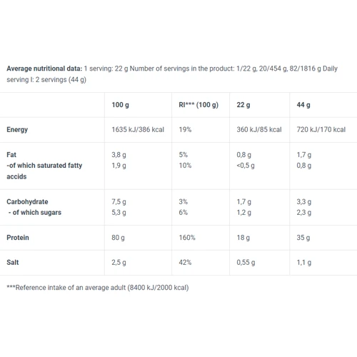 Протеин BioTechUSA Hydro Whey Zero 454 g / 20 servings / Chocolate: Вид Изоляты