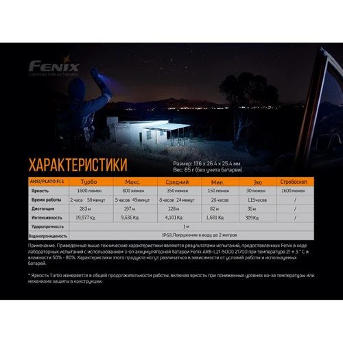 Ліхтар туристичний Фонарь ручной Fenix PD36R фото 15