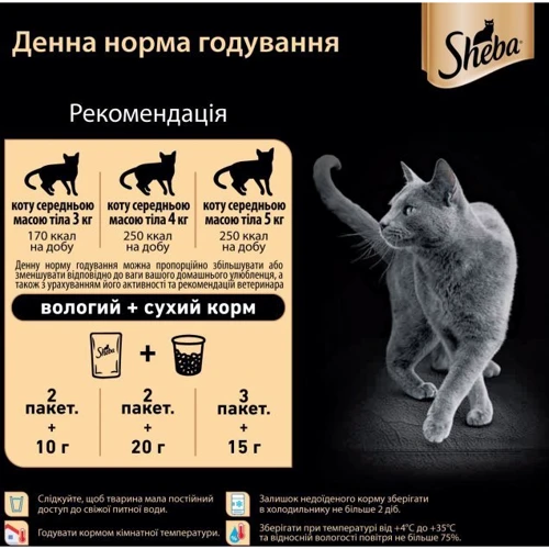 Влажный корм Sheba cij POU для котов с индейкой в желе 12х85 г (4770608257323): Порода Все породы