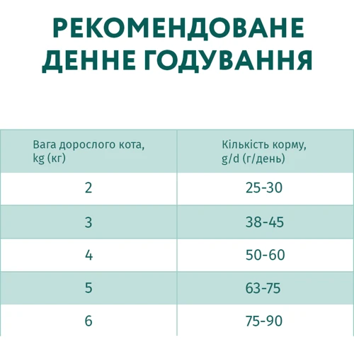 Сухой корм Optimeal Adult Cats для кошек с чувствительным пищеварением со вкусом ягненка 4 кг (4820083905605) фото 8