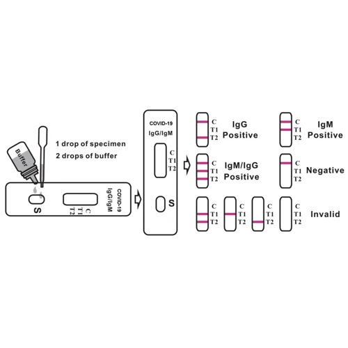 Тест для виявлення антитіл до Коронавіруси SARS-CoV 2 (COVID-19) IgG / IgM фото 5