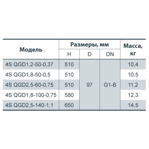 Погружной скважинный насос SPRUT 4SQGD1.8-50-0.5: Высота подачи, м 96