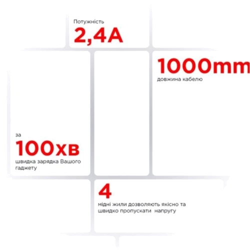 Кабель ArmorStandart USB Cable to microUSB 2.4A 1m Black (ARM60003) фото 4