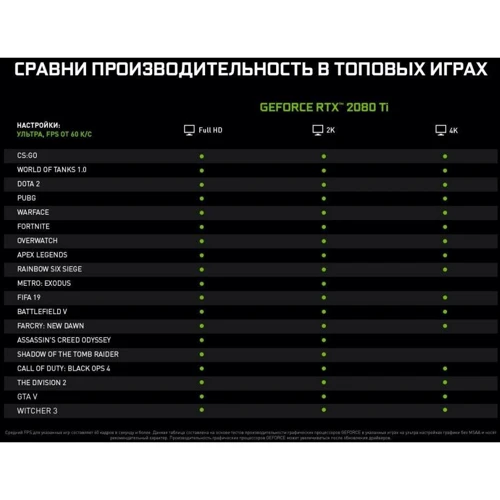 Видеокарта GIGABYTE GeForce RTX2080 Ti 11Gb AORUS XTREME WATERFORCE (GV-N208TAORUSX W-11GC): Разрядность шины памяти, бит 352