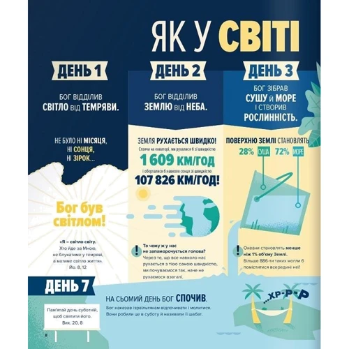 Біблія в інфографіці для дітей: Жанр Познавательная литература