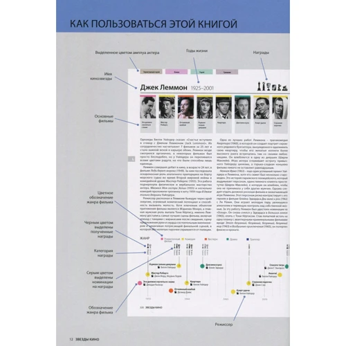 Зірки кіно. Хроніка найбільших зірок світового кінематографа: Жанр Кіно