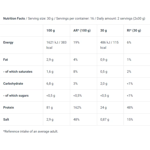 Протеин Biotech Protein power 500 g / 16 servings / Strawberry-banana: Вид Многокомпонентные