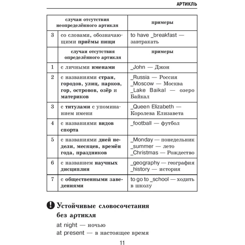 Вікторія Державіна: Самовчитель англійської мови в схемах і таблицях: Обкладинка Тверда