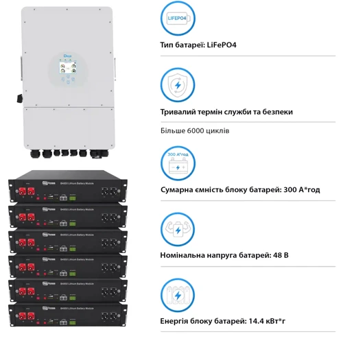 Система хранения энергии Deye SUN-12K-SG04LP3-EU-6DY14.4K-LFP-R 12kW 14.4kWh 6BAT LiFePO4