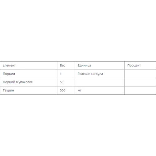 Bluebonnet Nutrition Taurine, 500 mg, 50 Vegetable Capsules (BLB0084): Форма випуску капсули