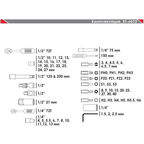 Набор инструмента Intertool ET-6072SP: Назначение набора автомобильный