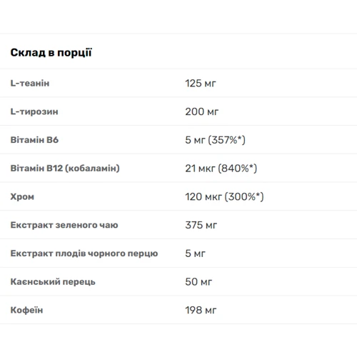 Жиросжигатель Myprotein Thermopure 90 caps / 30 servings: Пол Унисекс
