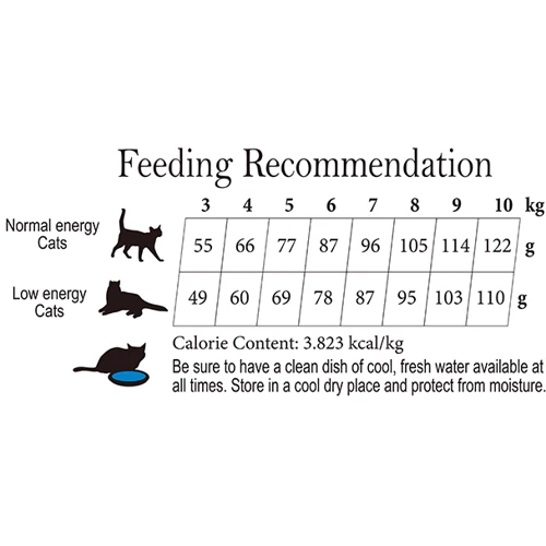 Сухой корм Cherie Dry Food Healthy Urinary Tract Adult Chicken Entrees для кошек с курицей поддержка здоровья мочевыводящих путей 2 кг (602191): Возраст Взрослые