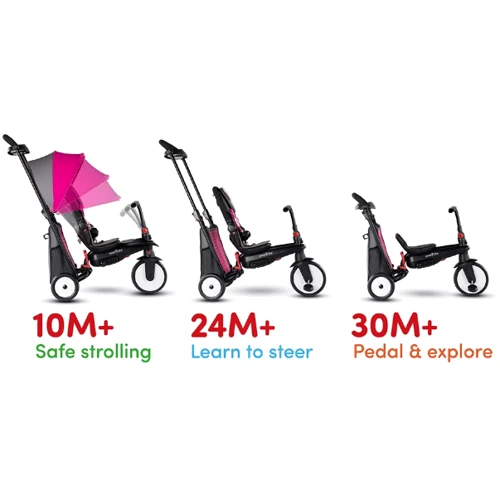 Триколісний велосипед Smart Trike Folding Trike STR5 7 in 1 Butterfly (Метелик) фото 6