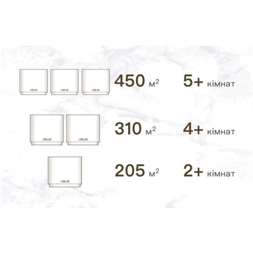 Маршрутизатор Wi-Fi ASUS ZenWiFi XD4 Plus 2-pack White: Интерфейс подключения (LAN-порт) 1 x 10/100 Мбит/с WAN/LAN