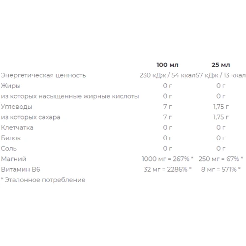 Nutrend MagnesLife 25 мл: Пол Унисекс