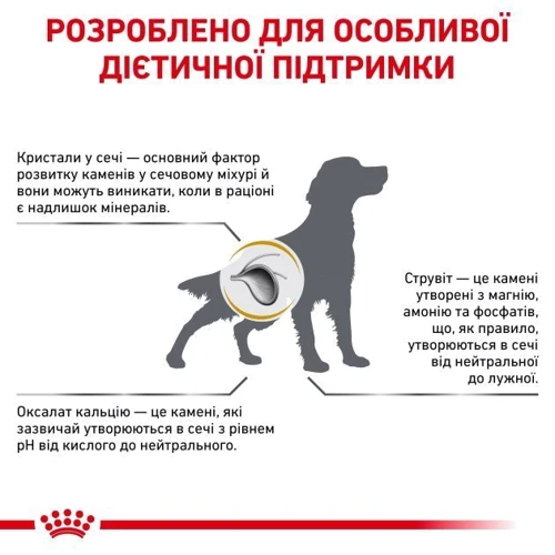 Сухий корм для собак Royal Canin Urinary S/O Dog при захворюваннях сечовивідних шляхів 2 кг (39130201) фото 9