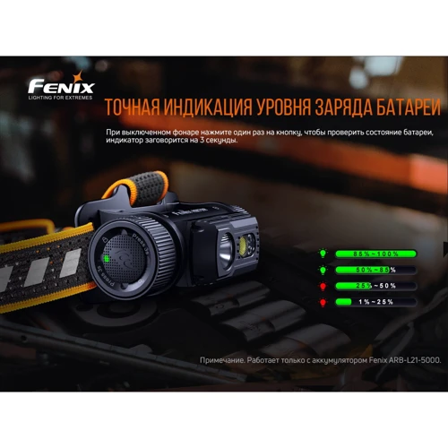 Фонарь туристический Fenix HM70R фото 16