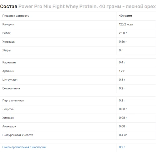 Протеин Power Pro Mix Fight Whey Protein 40 g Hazelnut: Вид Сывороточные