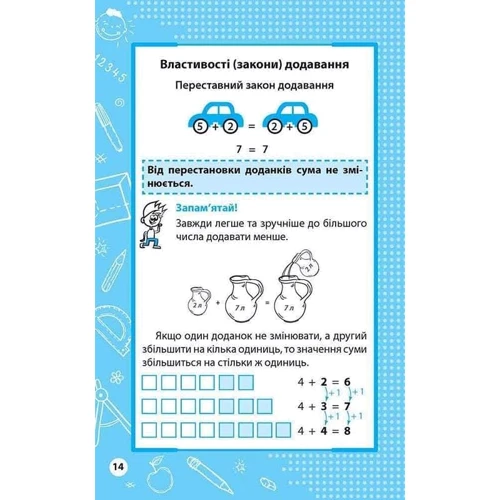 Весь курс початкової школи в таблицях та схемах. 1-4 класи фото 6