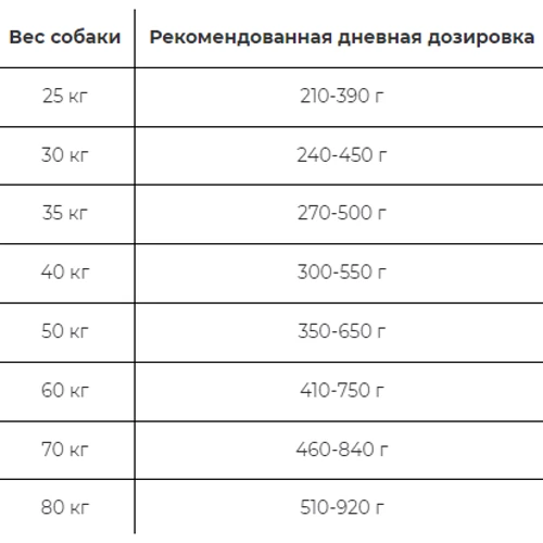 Сухой корм Farmina Cibau Adult Maxi для взрослых собак крупных пород с курицей 12 кг 30993 (8010276030993): Тип Сухой корм