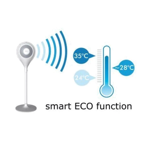Вентилятор Trisa Power Fan 360 (9347.7010): Мощность, Вт 65