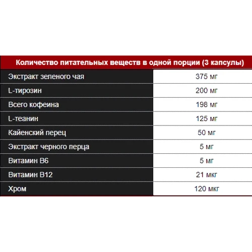 Жиросжигатель MyProtein Thermopure 180 capsules: Пол Унисекс
