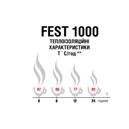 Термос Fest 1000 термос (стальной): Производитель Terra Incognita
