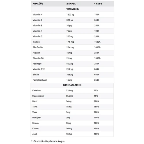 Olimp DNA Your Supps VM24 60 caps: Пол Унисекс