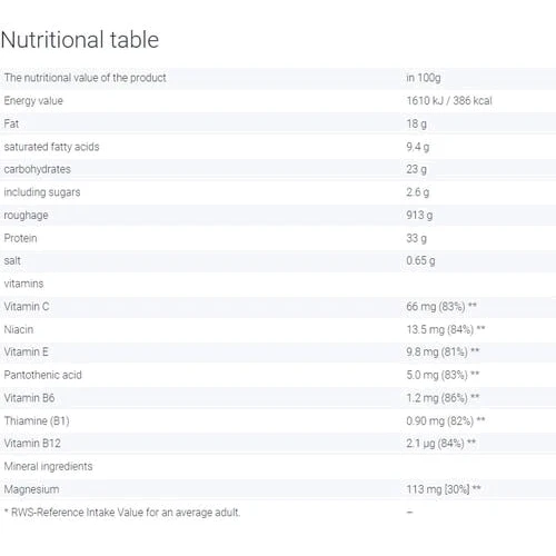 Протеиновые батончики GoOn Nutrition Protein 33% Bar 25x50 g Panna Cotta Strawberry: Вес 1250 г