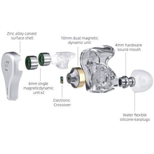 Наушники Knowledge Zenith DQ6 Mic Grey: Тип крепления крепление на ушах