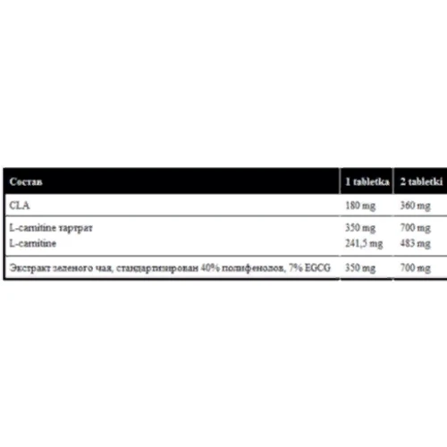 Жиросжигатель Real Pharm L-Carnitine Green Tea And Cla 90 tablets: Пол Унисекс