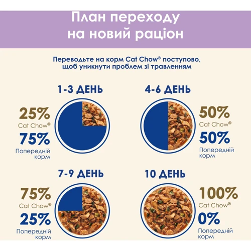 Влажный корм Cat Chow Sensitive для взрослых котов с чувствительным пищеварением в подливке с лососем и цукини 26х85г (12506323) фото 8